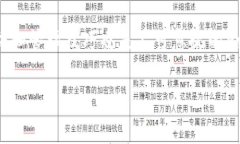 虚拟币钱包是与加密货币