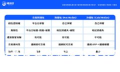 题目：立即学会：比特币