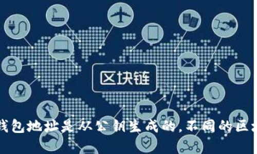 区块链中的钱包地址长度因不同的区块链而异。以下是一些主要区块链中钱包地址的长度信息：

1. **比特币（Bitcoin）**：
   - 比特币地址通常是26到35个字符长，并且以数字1、3或bc1开头。
   - 常见的比特币地址类型有：P2PKH地址（以1开头，34字符长），P2SH地址（以3开头，34字符长）和Bech32地址（以bc1开头，42个字符长）。

2. **以太坊（Ethereum）**：
   - 以太坊地址是40个十六进制字符（不包括0x前缀），总共是42个字符长，通常以“0x”开头。

3. **莱特币（Litecoin）**：
   - 莱特币钱包地址通常也是33个字符长，并且以L或M开头。

4. **瑞波币（Ripple）**：
   - 瑞波币地址的长度通常是25到35个字符，通常以r开头。

5. **门罗币（Monero）**：
   - 门罗币地址的长度是95个字符（主地址），并且以4开头。

无论是哪种类型的区块链钱包地址，用户都应认真核对地址，以确保发送的数字货币转账无误。钱包地址是从公钥生成的，不同的区块链通过不同的编码方式（如Base58Check、Hex等）进行格式化，因此需要特别注意各自的特性。