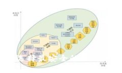 2025必看！如何选择最安全