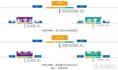 如何查看TP钱包中的资金池