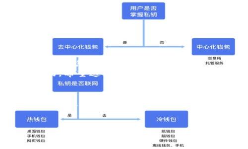 在这篇文章中，我们将详细介绍如何在TP钱包电脑版上添加币安智能链（BSC）。TP钱包是一款广受欢迎的数字货币钱包，支持多种公链的资产管理。币安智能链作为一种高效且流行的区块链，自然也成为许多用户的首选。接下来，我们将逐步引导您完成这一过程。

什么是TP钱包？
TP钱包（TokenPocket）是一款多链数字货币钱包，支持以太坊、比特币、波卡、币安智能链等多种主流区块链的数字资产存储与管理。其界面友好，功能强大，适合各类用户使用。不论是新手还是经验丰富的投资者，都能轻松上手。

什么是币安智能链（BSC）？
币安智能链是币安推出的一条智能合约链，旨在为去中心化应用（DApp）提供高效的解决方案。BSC在交易速度和费用上相较于以太坊有显著优势，因而吸引了大量开发者和投资者。许多热门的DeFi项目和NFT项目都在这个链上运行。

为什么选择在TP钱包添加BSC？
将币安智能链添加到TP钱包中，用户可以更便捷地管理其在BSC上的资产，参与各种DeFi项目和交易。此外，TP钱包的多链特性使得用户可以在一个平台上管理多种数字资产，这为资产管理带来了极大的便利。

如何在TP钱包电脑版上添加BSC？
添加币安智能链到您的TP钱包电脑版其实非常简单，下面我们将通过几个步骤为您详细讲解。

步骤 1：下载并安装TP钱包电脑版
首先，确保您已经在您的电脑上下载并安装了TP钱包的电脑版客户端。您可以在TP钱包的官方网站上找到最新版本的下载链接。安装完成后，打开TP钱包应用。

步骤 2：创建或导入钱包
如果您是首次使用TP钱包，您需要创建一个新的钱包。按照界面上的提示设置钱包名称和安全密码，并妥善保存助记词。如果您已经有钱包，您可以选择“导入钱包”，输入您的助记词，完成钱包的导入过程。

步骤 3：进入钱包设置
成功创建或导入钱包后，您将进入主界面。在这个界面上，您会看到“我的钱包”和“市场”等选项。找到并点击“设置”选项，进入设置页面。

步骤 4：添加币安智能链
在设置页面中，您会看到“添加链”或者“链管理”选项。点击该选项，然后选择“添加新链”。
接着，您需要选择“币安智能链”作为您要添加的链类型。系统会自动填入必要的信息，如链ID、RPC URL等，但建议您确认这些信息的准确性，以确保链的稳定性和安全性。

步骤 5：确认添加
所有信息填写完成后，点击“确认”按钮。此时，TP钱包会根据您输入的信息尝试连接到币安智能链。连接成功后，您将看到界面上多出一个币安智能链的入口。

步骤 6：管理您的BSC资产
添加完币安智能链后，您就可以在TP钱包中管理您的BSC资产了。您可以选择“资产”页面，查看您的BSC资产余额，进行转账、接收、交易等操作。

注意事项
在使用TP钱包和币安智能链进行交易时，请务必注意以下几点： 
ul
    listrong安全性：/strong务必保护好您的助记词和私钥，切勿与他人分享，以免造成资产损失。/li
    listrong确认信息：/strong每次进行交易时，请仔细确认收款地址和交易信息，避免因输入错误造成的损失。/li
    listrong网络费用：/strong在进行BSC上的交易时，请注意关注网络费用的变化，选择合适的时间进行交易，以减少费用开支。/li
/ul

总结
通过以上步骤，您应该已经成功在TP钱包电脑版上添加了币安智能链。现在，您可以在这个安全、便捷的平台上管理和转移您的BSC数字资产了。 
随着区块链技术的不断发展，更多的项目将会在BSC上涌现，因此熟悉如何使用TP钱包管理BSC资产将是非常有必要的。希望这篇文章能帮助到您，让您在加密货币的世界中更加顺畅无阻。

更多学习资源
如果您想要进一步学习关于TP钱包及币安智能链的知识，可以访问TP钱包的官方网站和币安的官网，查阅相关的文档和教程，这将帮助您更深入地理解如何使用这些工具以及它们的潜能。

TP钱包, 币安智能链, 数字资产, 加密货币/guanjianci
2025必看：如何立即在TP钱包电脑版上添加币安智能链
