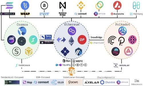 比特币钱包占用内存的原因及解决方案，2025必看！