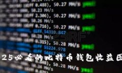 立即了解2025必看的比特币