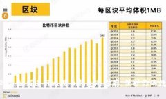 2025必看：如何进行比特币