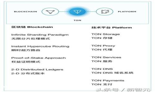 立即了解比特币地址与比特币钱包地址的区别与使用方法 - 2025必看指南