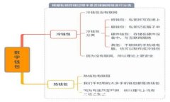 2025必看：保护你的TP钱包