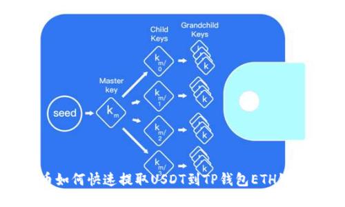 2025必看：火币如何快速提取USDT到TP钱包ETH链，立即掌握技巧！
