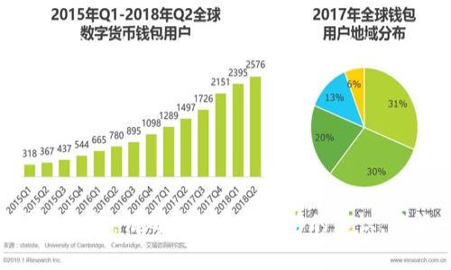 在TP钱包中出售以太坊（ETH）链上的资产其实是一个相对简单的过程。以下是详细的步骤和注意事项，帮助你顺利完成交易。

第一步：打开TP钱包
首先，你需要在你的手机上打开TP钱包应用。如果你还没有安装这个应用，可以在应用商店（如Apple Store或Google Play）搜索并下载。

第二步：选择你的以太坊资产
在TP钱包界面中，找到资产管理的页面。通常在主页上，你会看到你所有的数字资产列表。点击以太坊（ETH）或其他基于以太坊的资产（如ERC20代币）的图标，以查看相关信息。

第三步：转到交易界面
在以太坊资产的详细页面中，你会看到“发送”或“交易”的选项。点击这个选项，进入交易界面。在这里，你可以选择你想出售的资产数量。

第四步：选择交易平台
TP钱包允许你通过多种去中心化交易平台（DEX）进行交易，比如Uniswap或Sushiswap。你需要选择一个适合你的交易平台。通常，TP钱包会提供一系列选项供你选择。

第五步：确认交易详情
在选择了交易平台后，系统会显示交易的详细信息，包括你将要出售的资产、当前市场价格、以及可能的交易费用。仔细检查这些信息，确保没有错误。

第六步：完成交易
如果一切信息都正确无误，你可以点击“确认”或“交易”按钮，开始交易。在这个过程中，你可能需要输入交易密码或进行生物识别确认，如指纹或面部识别，以保证安全。

第七步：查看交易状态
交易完成后，你可以返回资产页面查看你的资产是否已经更新。此外，你还可以在交易历史记录中查看之前的交易记录，确认交易是否成功。

注意事项
在出售以太坊资产时，有几个注意事项需要牢记：
ul
    listrong网络费用：/strong以太坊网络的交易费用（Gas费）可能会在高峰期波动，建议在网络较为拥堵时，再考虑交易的时机。/li
    listrong价格波动：/strong加密货币市场价格波动较大，请密切关注市场动态，选择合适的时机交易。/li
    listrong安全性：/strong在任何情况下，请保护好你的私钥和钱包密码，确保安全。/li
/ul

总结
通过TP钱包出售以太坊链上的资产其实并不复杂，只需要按照以上步骤操作即可。在进行任何交易之前，请确保你具备足够的知识，了解市场动态，从而做出正确的决策。同时，也要时刻保持资产的安全，避免因个人原因造成的损失。