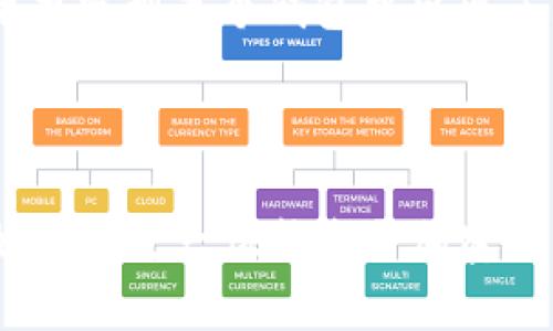 TP钱包，也被称为TokenPocket钱包，是一款广受欢迎的数字资产钱包，可以存储、管理和交易各种加密货币。观察钱包则是TP钱包中一种特殊的功能，允许用户仅通过观察他人的钱包地址，而不需要控制其私钥，从而获得关于该地址资产和交易的实时信息。许多用户对如何使用TP钱包观察钱包转换功能产生了疑问，在这里，我们将详细介绍这一功能及其使用方式。

什么是TP钱包观察钱包？

TP钱包观察钱包是一种提供区块链资产和交易信息的工具，用户无需直接拥有该钱包的控制权。它适用于那些希望跟踪特定地址资产流动而不希望直接控制的用户。例如，投资者可能希望观察一些成功的区块链项目的地址，并基于这些信息做出投资决策。通过观察钱包，用户可以轻松获取实时的交易信息和资产状况。

观察钱包的优点

观察钱包具有许多优点，使其成为加密货币爱好者的重要工具。首先，它允许用户匿名监控钱包，不需要提供敏感的私钥或助记词。此外，用户可以节省时间和资源，因为他们不需要频繁地切换到不同的钱包应用程序来查看资产状况。其次，通过观察其他投资者或项目开发者的地址，用户可以获取到市场动态和趋势，这为其个人投资提供了参考依据。

TP钱包的转换功能

在TP钱包中，用户不仅可以观察钱包，还可以进行一定的资产转换。对于任何一名加密货币投资者来说，及时地在不同的数字资产之间进行转换是至关重要的。TP钱包提供了便捷的资产转换功能，用户可以轻松地将一种加密货币兑换为另一种，加大资产的流动性，从而更好地把握市场机会。

如何使用TP钱包进行转换？

要进行资产转换，用户需要按照以下步骤来操作：

ol
li首先，打开TP钱包并登录您的账户。如果是新用户，则需要下载TP钱包并进行注册。/li
li在主界面上，点击“资产”选项，查看您的持有资产列表。/li
li选择您想要转换的资产，点击“兑换”或“转换”选项。/li
li在弹出的兑换页面上，选择您想要兑换的目标资产，输入您要兑换的金额。/li
li确认转换信息无误后，点击“确认”进行交易。系统将自动进行汇率计算并执行兑换。/li
/ol

观察钱包与资产转换的结合使用

将观察钱包的功能与资产转换结合使用，可以帮助用户制定更为科学的投资策略。用户可以在观察钱包中查看特定钱包地址的交易动态，这样可以透视市场情绪，从而把握何时进行资产转换。例如，如果观察到某个钱包中出现了大额转入某种资产，那么该资产很可能会短期内增加其市场价值，这时用户可以考虑参与投资。反之，如果某个钱包频繁将资产转换为USDT等稳定币，可能表明市场进入调整阶段，投资者则需谨慎对待。

结论

TP钱包的观察钱包功能为用户提供了便捷的跟踪工具，而资产转换功能则进一步增强了交易的灵活性。通过将两者结合使用，用户不仅可以及时获取市场动态，还可以在关键时刻抓住投资机会。因此，如果你是一位热衷于加密货币的投资者，学习如何有效使用TP钱包的观察钱包和资产转换功能，将有助于你在复杂的市场环境中立于不败之地。