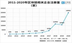 2025必看：XF钱包与TP钱包大