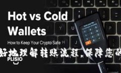 要将USDT从火币（Huobi）转