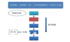 TP钱包与交易所钱包对接的