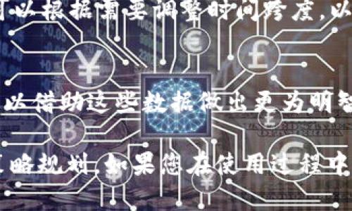 要查看TP钱包（TP Wallet）的K线图，您可以遵循以下步骤：

访问TP钱包应用
首先，您需要在智能手机上下载并安装TP钱包应用。如果您已经安装了，可以直接打开应用。

选择交易对
在TP钱包主界面中，您会看到多个选项。选择“市场”或“交易”选项卡，通常在底部导航栏中。在市场页面，您会看到不同的交易对，例如BTC/USDT、ETH/USDT等。

查看K线图
选定一个您感兴趣的交易对后，点击进入该交易对的详细页面。在这里，您可以找到“K线图”或“图表”选项，点击后即可查看该交易对的K线图。K线图通常显示了以小时间段（如1分钟、5分钟、1小时、日线等）为单位的价格波动情况。

使用K线图工具
K线图上通常会提供一些工具以帮助用户进行分析，例如技术指标、趋势线、支撑阻力位等。此外，您可以根据需要调整时间跨度，以便分析不同时间段内的价格行为。

市场信息更新与交易信号
还有一点非常重要的是，TP钱包的K线图数据实时更新，能够为用户提供最新的市场信息。因此，您可以借助这些数据做出更为明智的交易决策。

通过以上步骤，您可以顺利在TP钱包中查看K线图，并利用这些数据进行更深入的市场分析和交易策略规划。如果您在使用过程中遇到任何问题，建议查看TP钱包的官方帮助文档或社区支持。