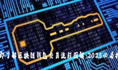 立即了解区块链钱包交易流程图解：2025必看指南