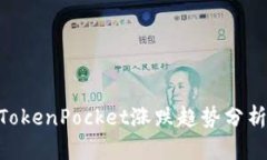 2025必看：TokenPocket涨跌趋