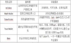 如果您的TP钱包助记词显示