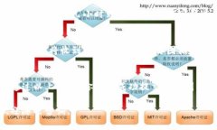 提交TP钱包图标的步骤通常