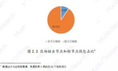 2025必看：比特币放到TP钱