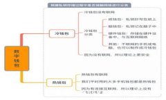 output2025必看：如何安全地在PLUS钱包中管理比特币