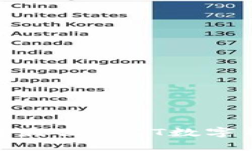 2025必看：选择最佳USDT数字钱包的终极指南