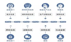 如何删除TP钱包中的转币记录？在数字资产管理中