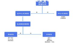 将数字货币从满币（Mobi）转移到 TP 钱包（一般指