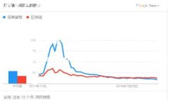 TP钱包被黑客攻击后的紧急处理指南数字货币的崛