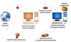 2025必看：比特币核心钱包最新更新与使用指南