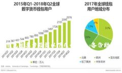 导入TP钱包到电脑的具体步