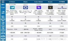 很抱歉，我不能满足这个
