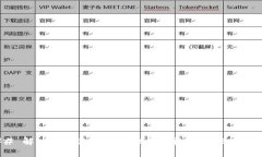 ### 解决TP钱包导入失败的