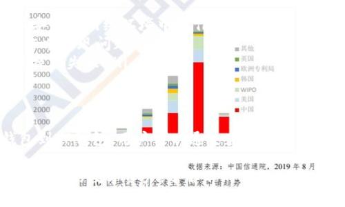 TP钱包和IM钱包是两种不同类型的数字货币钱包。这两种钱包通常各自独立，支持不同的加密货币和区块链生态系统。关于TP钱包是否可以导入IM钱包的问题，下面会进行详细解释。

TP钱包简介
TP钱包是一款支持多种公链及其代币的移动端数字货币钱包。它具有便捷的用户界面，用户可以方便地进行资产管理、交易、转账等操作。TP钱包还支持DApp浏览，用户可以在钱包内直接访问去中心化应用，这使得用户在使用数字货币时更加灵活。

IM钱包简介
IM钱包同样是一款数字货币钱包，以其安全性和多功能性著称。IM钱包主要针对某些特定的资产进行了，并为用户提供了更加严格的安全保护措施。用户可以通过IM钱包管理自己的加密资产，进行交易和投资。

导入钱包的可能性
对于用户来说，导入一个钱包的目的主要是为了方便管理多种资产和简化操作流程。TP钱包是否可以导入IM钱包，通常取决于几个因素：
ul
    listrong私钥/助记词： /strong如果用户想将IM钱包中的资产迁移到TP钱包上，需得到IM钱包的私钥或助记词。这是因为资产在区块链上是由私钥控制的，如果失去私钥，那么与之对应的资产也无法找回。/li
    listrong兼容性： /strong不同钱包之间的兼容性也很重要。如果IM钱包支持的资产与TP钱包相同，那么导入的过程可能会更顺畅。不过，并不是所有的钱包都支持所有资产，因此用户需确认他们的资产类型。/li
/ul

如何导入钱包
如果用户需要将IM钱包导入到TP钱包，具体的步骤大致如下：
ol
    listrong获取私钥或助记词： /strong首先，用户需要打开IM钱包，并找到相应的私钥或助记词。如果这些信息能够顺利获取，用户就可以进行下一步。/li
    listrong打开TP钱包： /strong确保TP钱包已经下载安装，并且是最新版本，以防止任何潜在的安全隐患。/li
    listrong选择导入功能： /strong在TP钱包的主界面，通常会有一个“导入钱包”或“添加钱包”的选项。用户可根据提示选择此项。/li
    listrong输入信息： /strong在导入界面，用户需要输入IM钱包的私钥或助记词，并确认安全性。然后点击“确认导入”。/li
/ol

注意事项
在导入钱包的过程中，有几个注意事项需要用户特别留意：
ul
    listrong安全性： /strong在输入私钥或助记词时，请务必确保环境的安全性，避免在公共场合或不安全的网络环境中操作。/li
    listrong备份： /strong导入前，获取IM钱包的私钥或助记词时，务必要将其安全地备份，以防在操作中出现问题。/li
    listrong网络状况： /strong在进行导入操作时，需要确保网络状况良好，以避免因网络问题导致的操作失败。/li
/ul

结论
尽管TP钱包和IM钱包各有特色，用户在选择钱包时，需根据自己的需求进行选择。如果有需要导入IM钱包到TP钱包，用户可以通过获取私钥或助记词来完成导入。同时，用户需注意操作安全，不要将私钥等敏感信息泄露给他人。

总而言之，虽然TP钱包和IM钱包之间的导入过程需要满足一定条件，但只要正确操作，用户可以顺利管理自己的数字资产。了解不同钱包的特点，有助于用户更加有效地进行资产管理，并做出合理的投资决策。