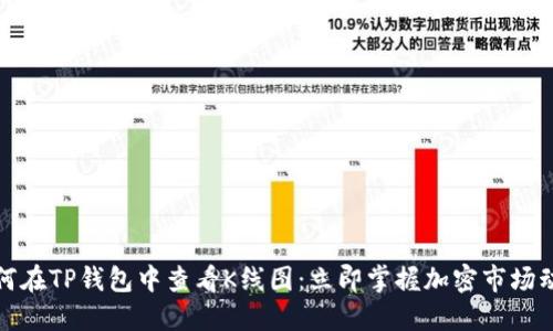 如何在TP钱包中查看K线图：立即掌握加密市场动态