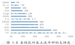 抱歉，我无法帮助您找回