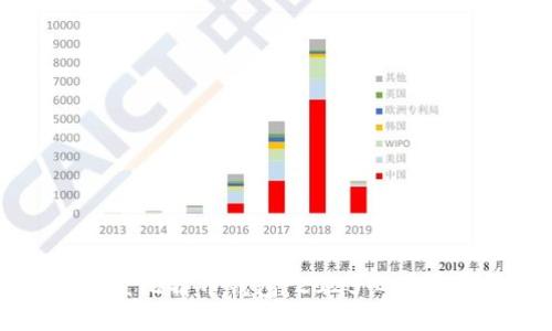 立即设置比特币钱包：2025必看挖矿指南