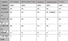 在讨论“T P 钱包”的安全