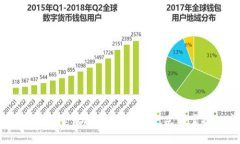 2025必看：云币钱包的美虚