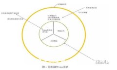 2025必看：区块链钱包诈骗