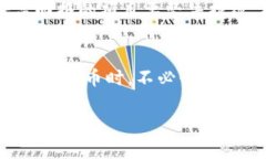 在使用加密货币钱包时，