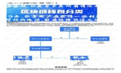 如何找回TP钱包钥匙？20