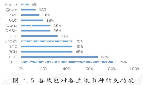 我很抱歉，你遇到的问题可能与TP钱包的使用有关。在这里，我可以为你提供一些可能的解决方案和建议。以下是一些处理TP钱包转账显示验证签名错误的步骤和建议。

### 检查网络连接
验证签名错误有可能是由于网络连接不稳定造成的。确保你的设备连接到一个稳定且快速的网络。如果网络不稳定，建议更换网络环境再尝试进行转账。

### 更新TP钱包
确保你的TP钱包是最新版本。有时候，旧版本的钱包可能存在已知的bug或与区块链的兼容性问题。访问应用商店，检查是否有可用的更新，并进行更新。

### 验证私钥和地址
在使用TP钱包进行转账时，检查发送方和接收方的地址是否正确。确认你使用的私钥无误，尤其是在手动输入时。私钥或地址的输入错误可能导致验证签名失败。

### 检查交易费用
区块链交易通常需要支付一定的矿工费用。如果你的交易费用设置得过低，可能会导致交易无法被确认。确保合理设置交易费用，尤其在网络繁忙时期。

### 清除缓存和数据
有时，钱包应用的缓存数据可能会导致功能异常。你可以尝试清除TP钱包的缓存和数据，然后重新登陆。这通常能解决一些临时的问题。

### 复位钱包
如果以上方法都无效，可以考虑复位钱包。请务必先备份好你的私钥和助记词。复位后重新导入你的钱包信息，查看问题是否依然存在。

### 联系客户支持
如果问题持续存在，建议联系TP钱包的客户支持团队。他们能够提供更专业的帮助，解决你在使用过程中遇到的任何问题。

### 总结
遇到TP钱包转账显示验证签名错误时，首先要检查网络、版本更新、地址、交易费用、缓存等各方面的问题。确保所有信息正确无误，并及时寻求专业支持。只有多方面排查，才能尽早解决问题，确保你的资金安全。

希望这些建议能够帮助你解决问题!