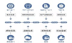 ### T P钱包与EOS的关系深入