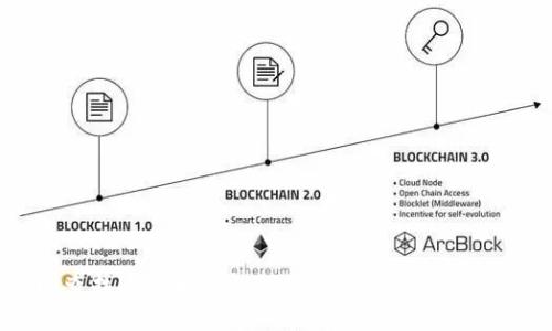 立即查找比特币钱包的方法 | 2025必看指南