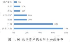 立即掌握区块链电子硬钱