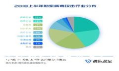 2025必看：区块链钱包密码