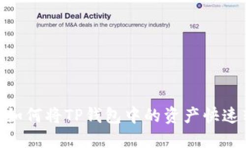 2025必看：如何将TP钱包中的资产快速转入交易所