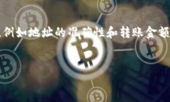   立即了解如何将USDT从T