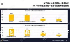 2025必看：区块链钱包编织