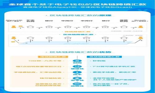 TP钱包如何设置权限：2025必看指南！